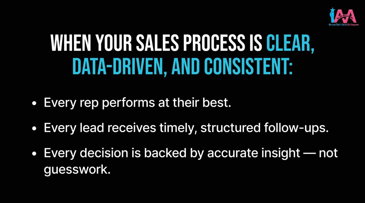 Sales Process Audit Fix Leaks & Boost Conversions Before You Hire IAAM